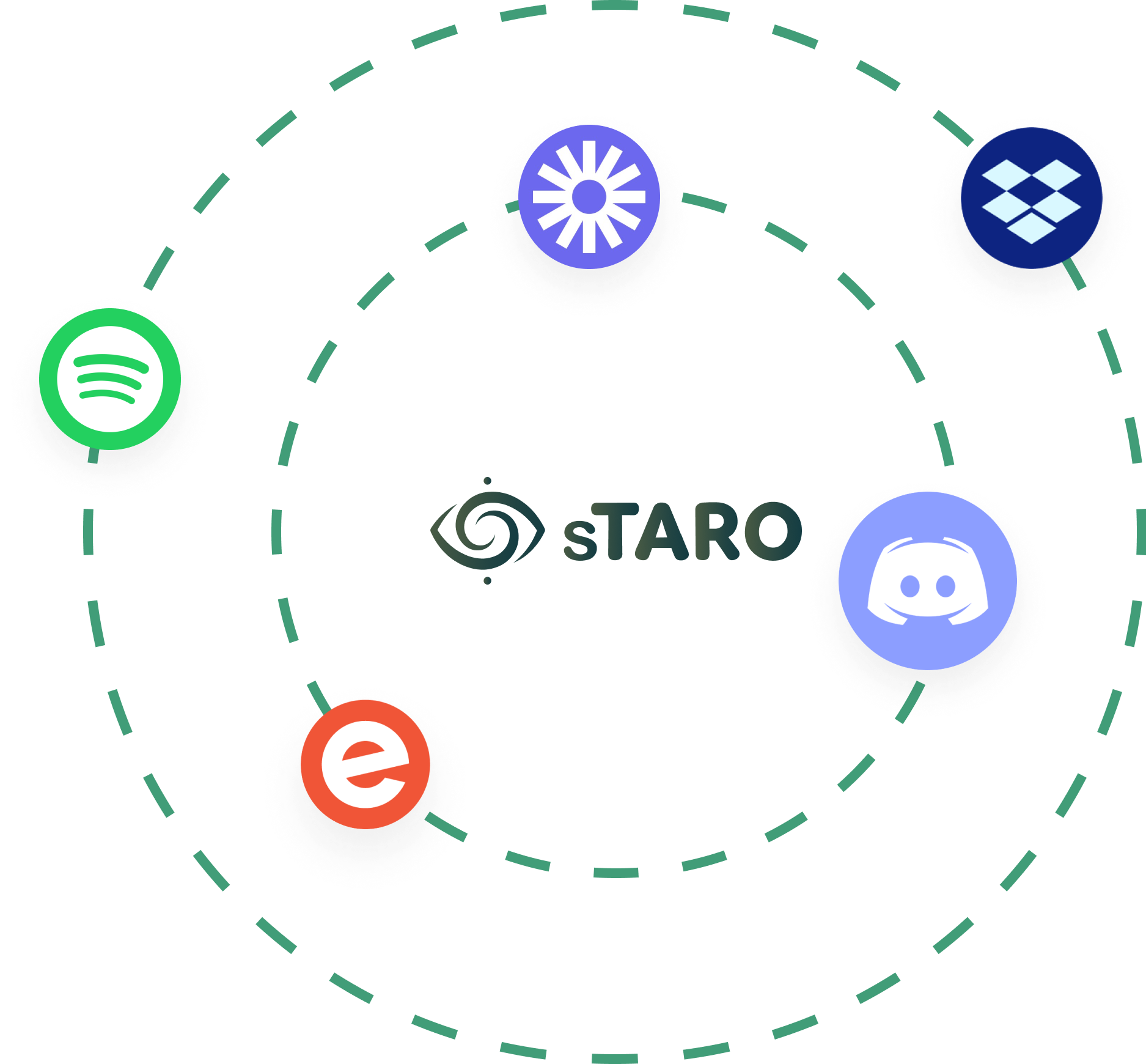 sTARO partner